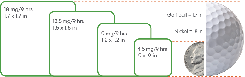 Flexible titration